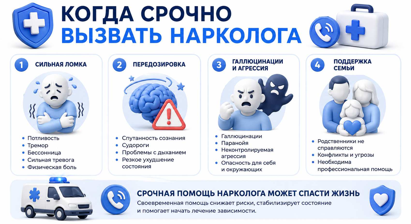 Инфографика на тему того, когда срочно нужно вызвать нарколога при передозировке Креком